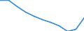 Maßeinheit: Prozent / Statistische Systematik der Wirtschaftszweige in der Europäischen Gemeinschaft (NACE Rev. 1.1): Industrie und Dienstleistungen (ohne Öffentliche Verwaltung und Dienstleistungen; Private Haushalte und exterritoriale Organisationen) / Lohn- und Gehaltsstrukturindikator: Monatlicher Mindestlohn als Anteil des durchschnittlichen monatlichen Bruttoverdienstes / Geopolitische Meldeeinheit: Vereinigte Staaten