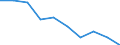 Maßeinheit: Prozent / Statistische Systematik der Wirtschaftszweige in der Europäischen Gemeinschaft (NACE Rev. 1.1): Industrie und Dienstleistungen (ohne Öffentliche Verwaltung und Dienstleistungen; Private Haushalte und exterritoriale Organisationen) / Lohn- und Gehaltsstrukturindikator: Monatlicher Mindestlohn als Anteil des Medians der monatlichen Bruttoverdienste / Geopolitische Meldeeinheit: Belgien