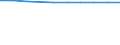Maßeinheit: Prozent / Statistische Systematik der Wirtschaftszweige in der Europäischen Gemeinschaft (NACE Rev. 1.1): Industrie und Dienstleistungen (ohne Öffentliche Verwaltung und Dienstleistungen; Private Haushalte und exterritoriale Organisationen) / Lohn- und Gehaltsstrukturindikator: Monatlicher Mindestlohn als Anteil des Medians der monatlichen Bruttoverdienste / Geopolitische Meldeeinheit: Portugal