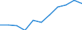 Maßeinheit: Prozent / Statistische Systematik der Wirtschaftszweige in der Europäischen Gemeinschaft (NACE Rev. 1.1): Industrie und Dienstleistungen (ohne Öffentliche Verwaltung und Dienstleistungen; Private Haushalte und exterritoriale Organisationen) / Lohn- und Gehaltsstrukturindikator: Monatlicher Mindestlohn als Anteil des Medians der monatlichen Bruttoverdienste / Geopolitische Meldeeinheit: United Kingdom