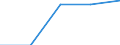 Percentage / Industry and services (except public administration and community services; activities of households and extra-territorial organizations) / Monthly minimum wage as a proportion of the median gross monthly earnings / Spain