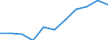 Percentage / Industry and services (except public administration and community services; activities of households and extra-territorial organizations) / Monthly minimum wage as a proportion of the median gross monthly earnings / United Kingdom