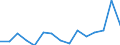 Maßeinheit: Prozent / Statistische Systematik der Wirtschaftszweige in der Europäischen Gemeinschaft (NACE Rev. 2): Industrie, Baugewerbe und Dienstleistungen (ohne private Haushalte mit Hauspersonal und extra-territoriale Organisationen und Körperschaften) / Lohn- und Gehaltsstrukturindikator: Monatlicher Mindestlohn als Anteil des durchschnittlichen monatlichen Bruttoverdienstes / Geopolitische Meldeeinheit: Frankreich