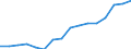 Maßeinheit: Prozent / Statistische Systematik der Wirtschaftszweige in der Europäischen Gemeinschaft (NACE Rev. 2): Industrie, Baugewerbe und Dienstleistungen (ohne private Haushalte mit Hauspersonal und extra-territoriale Organisationen und Körperschaften) / Lohn- und Gehaltsstrukturindikator: Monatlicher Mindestlohn als Anteil des durchschnittlichen monatlichen Bruttoverdienstes / Geopolitische Meldeeinheit: Kroatien