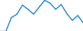 Maßeinheit: Prozent / Statistische Systematik der Wirtschaftszweige in der Europäischen Gemeinschaft (NACE Rev. 2): Industrie, Baugewerbe und Dienstleistungen (ohne private Haushalte mit Hauspersonal und extra-territoriale Organisationen und Körperschaften) / Lohn- und Gehaltsstrukturindikator: Monatlicher Mindestlohn als Anteil des durchschnittlichen monatlichen Bruttoverdienstes / Geopolitische Meldeeinheit: Lettland