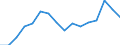 Maßeinheit: Prozent / Statistische Systematik der Wirtschaftszweige in der Europäischen Gemeinschaft (NACE Rev. 2): Industrie, Baugewerbe und Dienstleistungen (ohne private Haushalte mit Hauspersonal und extra-territoriale Organisationen und Körperschaften) / Lohn- und Gehaltsstrukturindikator: Monatlicher Mindestlohn als Anteil des durchschnittlichen monatlichen Bruttoverdienstes / Geopolitische Meldeeinheit: Luxemburg