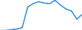 Maßeinheit: Prozent / Statistische Systematik der Wirtschaftszweige in der Europäischen Gemeinschaft (NACE Rev. 2): Industrie, Baugewerbe und Dienstleistungen (ohne private Haushalte mit Hauspersonal und extra-territoriale Organisationen und Körperschaften) / Lohn- und Gehaltsstrukturindikator: Monatlicher Mindestlohn als Anteil des durchschnittlichen monatlichen Bruttoverdienstes / Geopolitische Meldeeinheit: Ungarn