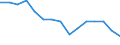 Maßeinheit: Prozent / Statistische Systematik der Wirtschaftszweige in der Europäischen Gemeinschaft (NACE Rev. 2): Industrie, Baugewerbe und Dienstleistungen (ohne private Haushalte mit Hauspersonal und extra-territoriale Organisationen und Körperschaften) / Lohn- und Gehaltsstrukturindikator: Monatlicher Mindestlohn als Anteil des durchschnittlichen monatlichen Bruttoverdienstes / Geopolitische Meldeeinheit: Niederlande