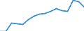 Maßeinheit: Prozent / Statistische Systematik der Wirtschaftszweige in der Europäischen Gemeinschaft (NACE Rev. 2): Industrie, Baugewerbe und Dienstleistungen (ohne private Haushalte mit Hauspersonal und extra-territoriale Organisationen und Körperschaften) / Lohn- und Gehaltsstrukturindikator: Monatlicher Mindestlohn als Anteil des durchschnittlichen monatlichen Bruttoverdienstes / Geopolitische Meldeeinheit: Polen