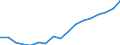 Maßeinheit: Prozent / Statistische Systematik der Wirtschaftszweige in der Europäischen Gemeinschaft (NACE Rev. 2): Industrie, Baugewerbe und Dienstleistungen (ohne private Haushalte mit Hauspersonal und extra-territoriale Organisationen und Körperschaften) / Lohn- und Gehaltsstrukturindikator: Monatlicher Mindestlohn als Anteil des durchschnittlichen monatlichen Bruttoverdienstes / Geopolitische Meldeeinheit: Portugal