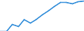 Maßeinheit: Prozent / Statistische Systematik der Wirtschaftszweige in der Europäischen Gemeinschaft (NACE Rev. 2): Industrie, Baugewerbe und Dienstleistungen (ohne private Haushalte mit Hauspersonal und extra-territoriale Organisationen und Körperschaften) / Lohn- und Gehaltsstrukturindikator: Monatlicher Mindestlohn als Anteil des durchschnittlichen monatlichen Bruttoverdienstes / Geopolitische Meldeeinheit: Rumänien