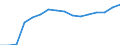 Maßeinheit: Prozent / Statistische Systematik der Wirtschaftszweige in der Europäischen Gemeinschaft (NACE Rev. 2): Industrie, Baugewerbe und Dienstleistungen (ohne private Haushalte mit Hauspersonal und extra-territoriale Organisationen und Körperschaften) / Lohn- und Gehaltsstrukturindikator: Monatlicher Mindestlohn als Anteil des durchschnittlichen monatlichen Bruttoverdienstes / Geopolitische Meldeeinheit: Slowenien
