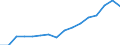 Maßeinheit: Prozent / Statistische Systematik der Wirtschaftszweige in der Europäischen Gemeinschaft (NACE Rev. 2): Industrie, Baugewerbe und Dienstleistungen (ohne private Haushalte mit Hauspersonal und extra-territoriale Organisationen und Körperschaften) / Lohn- und Gehaltsstrukturindikator: Monatlicher Mindestlohn als Anteil des durchschnittlichen monatlichen Bruttoverdienstes / Geopolitische Meldeeinheit: Slowakei