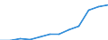 Maßeinheit: Prozent / Statistische Systematik der Wirtschaftszweige in der Europäischen Gemeinschaft (NACE Rev. 2): Industrie, Baugewerbe und Dienstleistungen (ohne private Haushalte mit Hauspersonal und extra-territoriale Organisationen und Körperschaften) / Lohn- und Gehaltsstrukturindikator: Monatlicher Mindestlohn als Anteil des durchschnittlichen monatlichen Bruttoverdienstes / Geopolitische Meldeeinheit: United Kingdom