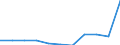Maßeinheit: Prozent / Statistische Systematik der Wirtschaftszweige in der Europäischen Gemeinschaft (NACE Rev. 2): Industrie, Baugewerbe und Dienstleistungen (ohne private Haushalte mit Hauspersonal und extra-territoriale Organisationen und Körperschaften) / Lohn- und Gehaltsstrukturindikator: Monatlicher Mindestlohn als Anteil des durchschnittlichen monatlichen Bruttoverdienstes / Geopolitische Meldeeinheit: Montenegro