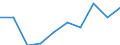 Maßeinheit: Prozent / Statistische Systematik der Wirtschaftszweige in der Europäischen Gemeinschaft (NACE Rev. 2): Industrie, Baugewerbe und Dienstleistungen (ohne private Haushalte mit Hauspersonal und extra-territoriale Organisationen und Körperschaften) / Lohn- und Gehaltsstrukturindikator: Monatlicher Mindestlohn als Anteil des durchschnittlichen monatlichen Bruttoverdienstes / Geopolitische Meldeeinheit: Albanien