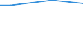 Maßeinheit: Prozent / Statistische Systematik der Wirtschaftszweige in der Europäischen Gemeinschaft (NACE Rev. 2): Industrie, Baugewerbe und Dienstleistungen (ohne private Haushalte mit Hauspersonal und extra-territoriale Organisationen und Körperschaften) / Lohn- und Gehaltsstrukturindikator: Monatlicher Mindestlohn als Anteil des durchschnittlichen monatlichen Bruttoverdienstes / Geopolitische Meldeeinheit: Türkei