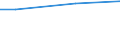 Maßeinheit: Prozent / Statistische Systematik der Wirtschaftszweige in der Europäischen Gemeinschaft (NACE Rev. 2): Industrie, Baugewerbe und Dienstleistungen (ohne private Haushalte mit Hauspersonal und extra-territoriale Organisationen und Körperschaften) / Lohn- und Gehaltsstrukturindikator: Monatlicher Mindestlohn als Anteil des Medians der monatlichen Bruttoverdienste / Geopolitische Meldeeinheit: Bulgarien