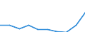 Maßeinheit: Prozent / Statistische Systematik der Wirtschaftszweige in der Europäischen Gemeinschaft (NACE Rev. 2): Industrie, Baugewerbe und Dienstleistungen (ohne private Haushalte mit Hauspersonal und extra-territoriale Organisationen und Körperschaften) / Lohn- und Gehaltsstrukturindikator: Monatlicher Mindestlohn als Anteil des Medians der monatlichen Bruttoverdienste / Geopolitische Meldeeinheit: Deutschland