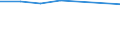 Maßeinheit: Prozent / Statistische Systematik der Wirtschaftszweige in der Europäischen Gemeinschaft (NACE Rev. 2): Industrie, Baugewerbe und Dienstleistungen (ohne private Haushalte mit Hauspersonal und extra-territoriale Organisationen und Körperschaften) / Lohn- und Gehaltsstrukturindikator: Monatlicher Mindestlohn als Anteil des Medians der monatlichen Bruttoverdienste / Geopolitische Meldeeinheit: Irland