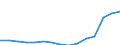 Maßeinheit: Prozent / Statistische Systematik der Wirtschaftszweige in der Europäischen Gemeinschaft (NACE Rev. 2): Industrie, Baugewerbe und Dienstleistungen (ohne private Haushalte mit Hauspersonal und extra-territoriale Organisationen und Körperschaften) / Lohn- und Gehaltsstrukturindikator: Monatlicher Mindestlohn als Anteil des Medians der monatlichen Bruttoverdienste / Geopolitische Meldeeinheit: Spanien