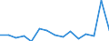 Maßeinheit: Prozent / Statistische Systematik der Wirtschaftszweige in der Europäischen Gemeinschaft (NACE Rev. 2): Industrie, Baugewerbe und Dienstleistungen (ohne private Haushalte mit Hauspersonal und extra-territoriale Organisationen und Körperschaften) / Lohn- und Gehaltsstrukturindikator: Monatlicher Mindestlohn als Anteil des Medians der monatlichen Bruttoverdienste / Geopolitische Meldeeinheit: Frankreich