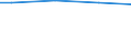 Maßeinheit: Prozent / Statistische Systematik der Wirtschaftszweige in der Europäischen Gemeinschaft (NACE Rev. 2): Industrie, Baugewerbe und Dienstleistungen (ohne private Haushalte mit Hauspersonal und extra-territoriale Organisationen und Körperschaften) / Lohn- und Gehaltsstrukturindikator: Monatlicher Mindestlohn als Anteil des Medians der monatlichen Bruttoverdienste / Geopolitische Meldeeinheit: Litauen