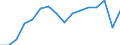 Maßeinheit: Prozent / Statistische Systematik der Wirtschaftszweige in der Europäischen Gemeinschaft (NACE Rev. 2): Industrie, Baugewerbe und Dienstleistungen (ohne private Haushalte mit Hauspersonal und extra-territoriale Organisationen und Körperschaften) / Lohn- und Gehaltsstrukturindikator: Monatlicher Mindestlohn als Anteil des Medians der monatlichen Bruttoverdienste / Geopolitische Meldeeinheit: Luxemburg