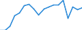 Unit of measure: Percentage / Statistical classification of economic activities in the European Community (NACE Rev. 2): Industry, construction and services (except activities of households as employers and extra-territorial organisations and bodies) / Structure of earnings indicator: Monthly minimum wage as a proportion of the median gross monthly earnings / Geopolitical entity (reporting): Luxembourg