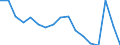 Maßeinheit: Prozent / Statistische Systematik der Wirtschaftszweige in der Europäischen Gemeinschaft (NACE Rev. 2): Industrie, Baugewerbe und Dienstleistungen (ohne private Haushalte mit Hauspersonal und extra-territoriale Organisationen und Körperschaften) / Lohn- und Gehaltsstrukturindikator: Monatlicher Mindestlohn als Anteil des Medians der monatlichen Bruttoverdienste / Geopolitische Meldeeinheit: Malta