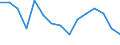 Maßeinheit: Prozent / Statistische Systematik der Wirtschaftszweige in der Europäischen Gemeinschaft (NACE Rev. 2): Industrie, Baugewerbe und Dienstleistungen (ohne private Haushalte mit Hauspersonal und extra-territoriale Organisationen und Körperschaften) / Lohn- und Gehaltsstrukturindikator: Monatlicher Mindestlohn als Anteil des Medians der monatlichen Bruttoverdienste / Geopolitische Meldeeinheit: Niederlande