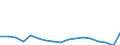 Unit of measure: Percentage / Statistical classification of economic activities in the European Community (NACE Rev. 2): Industry, construction and services (except activities of households as employers and extra-territorial organisations and bodies) / Structure of earnings indicator: Monthly minimum wage as a proportion of the median gross monthly earnings / Geopolitical entity (reporting): Netherlands