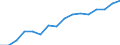 Maßeinheit: Prozent / Statistische Systematik der Wirtschaftszweige in der Europäischen Gemeinschaft (NACE Rev. 2): Industrie, Baugewerbe und Dienstleistungen (ohne private Haushalte mit Hauspersonal und extra-territoriale Organisationen und Körperschaften) / Lohn- und Gehaltsstrukturindikator: Monatlicher Mindestlohn als Anteil des Medians der monatlichen Bruttoverdienste / Geopolitische Meldeeinheit: Portugal