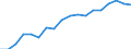 Unit of measure: Percentage / Statistical classification of economic activities in the European Community (NACE Rev. 2): Industry, construction and services (except activities of households as employers and extra-territorial organisations and bodies) / Structure of earnings indicator: Monthly minimum wage as a proportion of the median gross monthly earnings / Geopolitical entity (reporting): Portugal