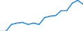 Maßeinheit: Prozent / Statistische Systematik der Wirtschaftszweige in der Europäischen Gemeinschaft (NACE Rev. 2): Industrie, Baugewerbe und Dienstleistungen (ohne private Haushalte mit Hauspersonal und extra-territoriale Organisationen und Körperschaften) / Lohn- und Gehaltsstrukturindikator: Monatlicher Mindestlohn als Anteil des Medians der monatlichen Bruttoverdienste / Geopolitische Meldeeinheit: Slowakei