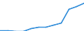 Maßeinheit: Prozent / Statistische Systematik der Wirtschaftszweige in der Europäischen Gemeinschaft (NACE Rev. 2): Industrie, Baugewerbe und Dienstleistungen (ohne private Haushalte mit Hauspersonal und extra-territoriale Organisationen und Körperschaften) / Lohn- und Gehaltsstrukturindikator: Monatlicher Mindestlohn als Anteil des Medians der monatlichen Bruttoverdienste / Geopolitische Meldeeinheit: United Kingdom