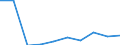 Maßeinheit: Prozent / Statistische Systematik der Wirtschaftszweige in der Europäischen Gemeinschaft (NACE Rev. 2): Industrie, Baugewerbe und Dienstleistungen (ohne private Haushalte mit Hauspersonal und extra-territoriale Organisationen und Körperschaften) / Lohn- und Gehaltsstrukturindikator: Monatlicher Mindestlohn als Anteil des Medians der monatlichen Bruttoverdienste / Geopolitische Meldeeinheit: Albanien