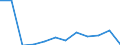 Unit of measure: Percentage / Statistical classification of economic activities in the European Community (NACE Rev. 2): Industry, construction and services (except activities of households as employers and extra-territorial organisations and bodies) / Structure of earnings indicator: Monthly minimum wage as a proportion of the median gross monthly earnings / Geopolitical entity (reporting): Albania