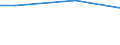 Maßeinheit: Prozent / Statistische Systematik der Wirtschaftszweige in der Europäischen Gemeinschaft (NACE Rev. 2): Industrie, Baugewerbe und Dienstleistungen (ohne private Haushalte mit Hauspersonal und extra-territoriale Organisationen und Körperschaften) / Lohn- und Gehaltsstrukturindikator: Monatlicher Mindestlohn als Anteil des Medians der monatlichen Bruttoverdienste / Geopolitische Meldeeinheit: Türkei
