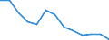 Maßeinheit: Prozent / Statistische Systematik der Wirtschaftszweige in der Europäischen Gemeinschaft (NACE Rev. 2): Gewerbliche Wirtschaft / Lohn- und Gehaltsstrukturindikator: Monatlicher Mindestlohn als Anteil des durchschnittlichen monatlichen Bruttoverdienstes / Geopolitische Meldeeinheit: Belgien