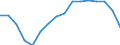 Maßeinheit: Prozent / Statistische Systematik der Wirtschaftszweige in der Europäischen Gemeinschaft (NACE Rev. 2): Gewerbliche Wirtschaft / Lohn- und Gehaltsstrukturindikator: Monatlicher Mindestlohn als Anteil des durchschnittlichen monatlichen Bruttoverdienstes / Geopolitische Meldeeinheit: Bulgarien