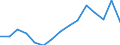 Maßeinheit: Prozent / Statistische Systematik der Wirtschaftszweige in der Europäischen Gemeinschaft (NACE Rev. 2): Gewerbliche Wirtschaft / Lohn- und Gehaltsstrukturindikator: Monatlicher Mindestlohn als Anteil des durchschnittlichen monatlichen Bruttoverdienstes / Geopolitische Meldeeinheit: Estland