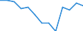 Maßeinheit: Prozent / Statistische Systematik der Wirtschaftszweige in der Europäischen Gemeinschaft (NACE Rev. 2): Gewerbliche Wirtschaft / Lohn- und Gehaltsstrukturindikator: Monatlicher Mindestlohn als Anteil des durchschnittlichen monatlichen Bruttoverdienstes / Geopolitische Meldeeinheit: Irland
