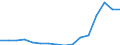Maßeinheit: Prozent / Statistische Systematik der Wirtschaftszweige in der Europäischen Gemeinschaft (NACE Rev. 2): Gewerbliche Wirtschaft / Lohn- und Gehaltsstrukturindikator: Monatlicher Mindestlohn als Anteil des durchschnittlichen monatlichen Bruttoverdienstes / Geopolitische Meldeeinheit: Spanien