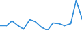 Maßeinheit: Prozent / Statistische Systematik der Wirtschaftszweige in der Europäischen Gemeinschaft (NACE Rev. 2): Gewerbliche Wirtschaft / Lohn- und Gehaltsstrukturindikator: Monatlicher Mindestlohn als Anteil des durchschnittlichen monatlichen Bruttoverdienstes / Geopolitische Meldeeinheit: Frankreich
