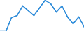 Maßeinheit: Prozent / Statistische Systematik der Wirtschaftszweige in der Europäischen Gemeinschaft (NACE Rev. 2): Gewerbliche Wirtschaft / Lohn- und Gehaltsstrukturindikator: Monatlicher Mindestlohn als Anteil des durchschnittlichen monatlichen Bruttoverdienstes / Geopolitische Meldeeinheit: Lettland