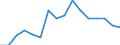 Maßeinheit: Prozent / Statistische Systematik der Wirtschaftszweige in der Europäischen Gemeinschaft (NACE Rev. 2): Gewerbliche Wirtschaft / Lohn- und Gehaltsstrukturindikator: Monatlicher Mindestlohn als Anteil des durchschnittlichen monatlichen Bruttoverdienstes / Geopolitische Meldeeinheit: Litauen