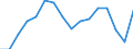Maßeinheit: Prozent / Statistische Systematik der Wirtschaftszweige in der Europäischen Gemeinschaft (NACE Rev. 2): Gewerbliche Wirtschaft / Lohn- und Gehaltsstrukturindikator: Monatlicher Mindestlohn als Anteil des durchschnittlichen monatlichen Bruttoverdienstes / Geopolitische Meldeeinheit: Luxemburg