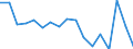 Maßeinheit: Prozent / Statistische Systematik der Wirtschaftszweige in der Europäischen Gemeinschaft (NACE Rev. 2): Gewerbliche Wirtschaft / Lohn- und Gehaltsstrukturindikator: Monatlicher Mindestlohn als Anteil des durchschnittlichen monatlichen Bruttoverdienstes / Geopolitische Meldeeinheit: Malta