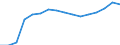Maßeinheit: Prozent / Statistische Systematik der Wirtschaftszweige in der Europäischen Gemeinschaft (NACE Rev. 2): Gewerbliche Wirtschaft / Lohn- und Gehaltsstrukturindikator: Monatlicher Mindestlohn als Anteil des durchschnittlichen monatlichen Bruttoverdienstes / Geopolitische Meldeeinheit: Slowenien